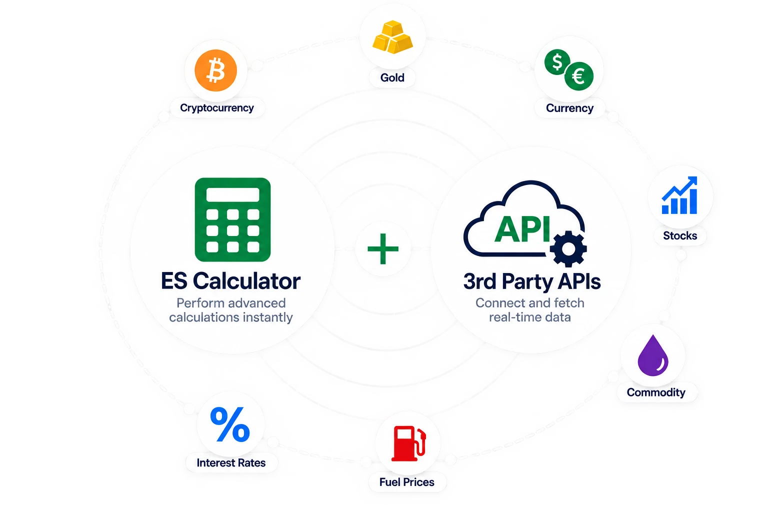 An Embedsheets calculator joined to third-party APIs for cryptocurrency, gold, currency, stocks, commodities, fuel prices and interest rates
